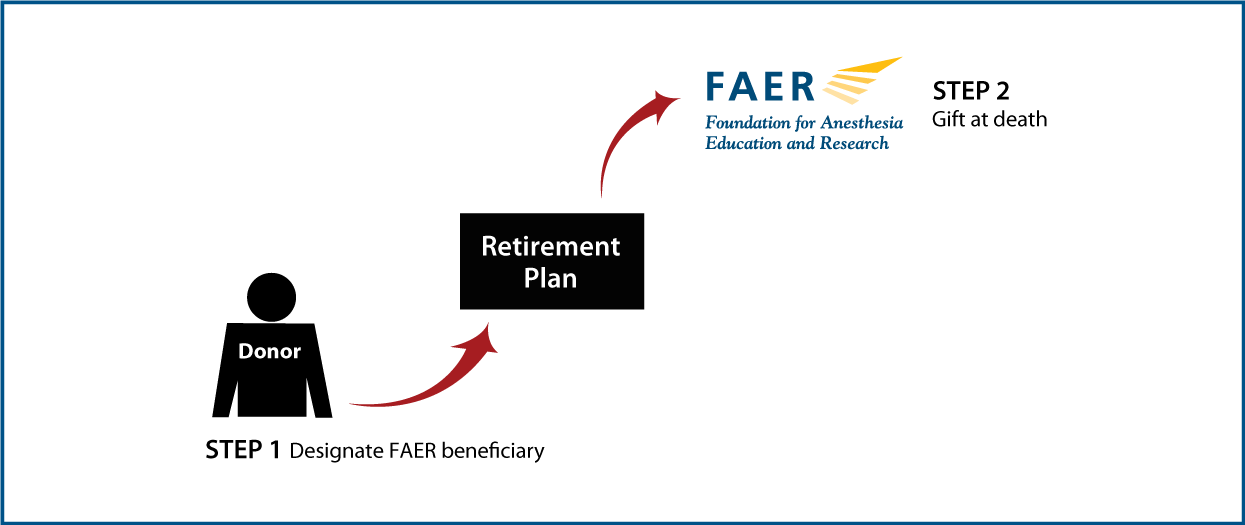 Gifts from Retirement Plans at Death Thumbnail